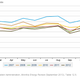 Illustration for article titled U.S. Carbon Emissions Are At Their Lowest Level In 20 Years